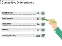 Competitive differentiators