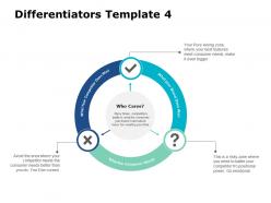 Competitive Differentiators Powerpoint Presentation Slides