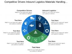 Competitive Drivers Inbound Logistics Materials Handling Inventory Control