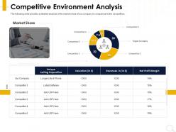Competitive Environment Analysis Selling Proposition Ppt Powerpoint Presentation Gallery Icons