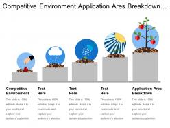 Competitive environment application ares breakdown framework conceptualized