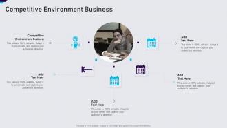 Competitive Environment Business In Powerpoint And Google Slides Cpb