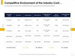 Competitive environment of the industry cont california ppt powerpoint presentation inspiration summary