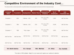 Competitive environment of the industry cont headquarters ppt powerpoint presentation icon information