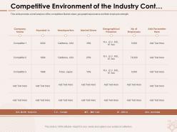 Competitive environment of the industry cont parameter ppt powerpoint presentation model shapes