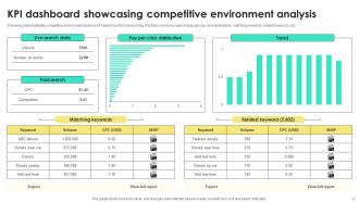 Competitive Environment Powerpoint Ppt Template Bundles Designed Analytical