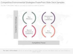 Competitive environmental strategies powerpoint slide deck samples