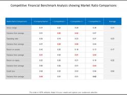 Competitive financial benchmark analysis showing market ratio comparisons