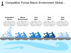 Competitive forces macro environment global strategies formulation planning cpb