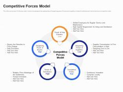 Competitive forces model b2b customer segmentation approaches ppt structure