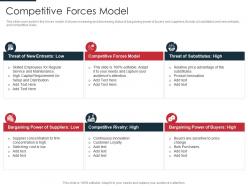Competitive Forces Model Identification Target Business Customers With Segmentation Process
