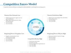 Competitive forces model m3255 ppt powerpoint presentation gallery visuals