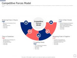 Competitive forces model segmentation approaches ppt rules