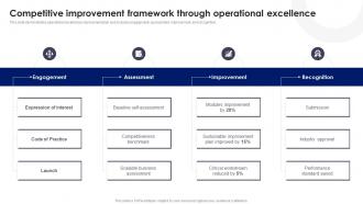 Competitive Improvement Framework Through Operational Excellence