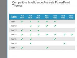 Competitive intelligence analysis powerpoint themes