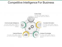 Competitive intelligence for business presentation powerpoint