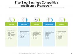 Competitive intelligence framework implementation process strategic planning dissemination