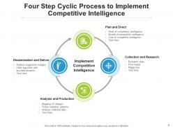 Competitive intelligence framework implementation process strategic planning dissemination