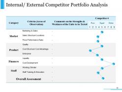 Competitive Intelligence Module Powerpoint Presentation Slides