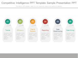 Competitive intelligence ppt template sample presentation ppt