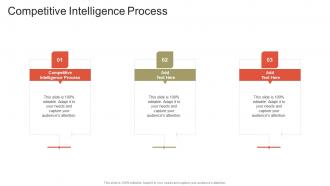 Competitive Intelligence Process In Powerpoint And Google Slides Cpb