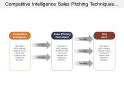 Competitive intelligence sales pitching techniques customer relationship management