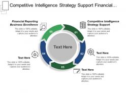 Competitive intelligence strategy support financial reporting business excellence
