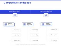 Competitive landscape adapt capture ppt powerpoint presentation professional design ideas