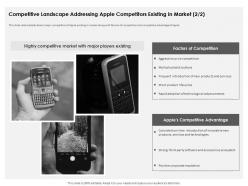 Competitive Landscape Addressing Apple Competitors Existing In Market Services Apple Investor Funding Elevator
