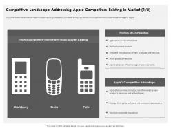 Competitive landscape addressing apple investor funding elevator ppt inspiration templates