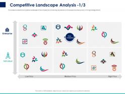 Competitive landscape analysis 1 3 ppt powerpoint presentation outline example topics