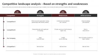 Competitive Landscape Analysis Based New Brand Awareness Strategic Plan Branding SS