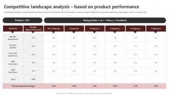 Competitive Landscape Analysis Based On New Brand Awareness Strategic Plan Branding SS