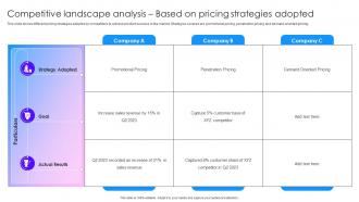Competitive Landscape Analysis Based On Pricing Marketing Tactics To Improve Brand