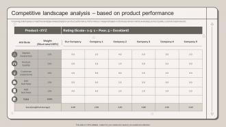 Competitive Landscape Analysis Based On Product Performance Strategic Marketing Plan To Increase
