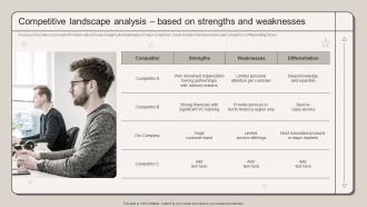 Competitive Landscape Analysis Based On Strengths And Weaknesses Strategic Marketing Plan To Increase