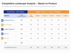 Competitive landscape analysis based product b2b customer segmentation approaches ppt formats