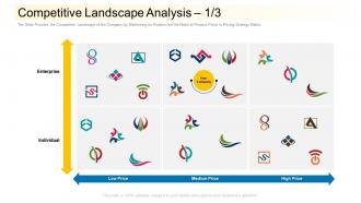 Competitive landscape analysis community financing pitch deck ppt show brochure