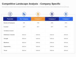 Competitive Landscape Analysis Company Specific B2B Customer Segmentation Approaches Ppt Grid