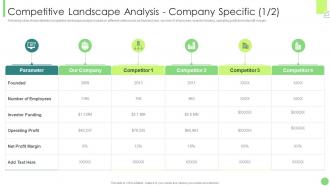 Competitive Landscape Analysis Company Specific Kpis To Assess Business Performance