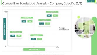 Competitive Landscape Analysis Company Specific Kpis To Assess Business Performance