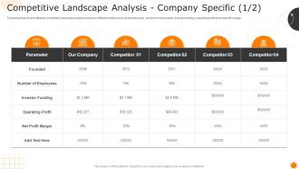 Competitive Landscape Analysis Company Specific Measuring Business Performance Using Kpis