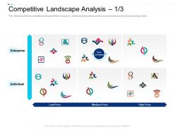 Competitive landscape analysis enterprise equity crowdsourcing pitch deck ppt powerpoint presentation styles rules