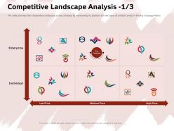 Competitive Landscape Analysis Enterprise Ppt Powerpoint Presentation File Outline