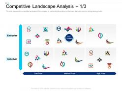 Competitive landscape analysis equity crowdsourcing