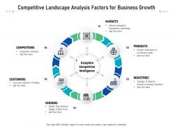 Competitive landscape analysis factors for business growth