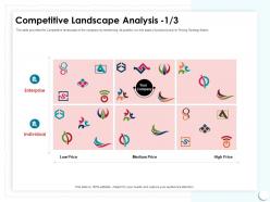 Competitive landscape analysis high price m433 ppt powerpoint presentation styles guide