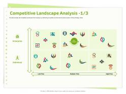 Competitive Landscape Analysis Individual Ppt Powerpoint Presentation File Infographics