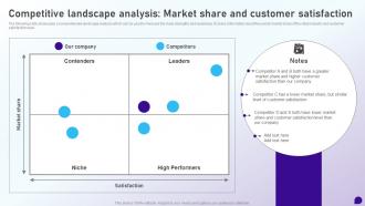 Competitive Landscape Analysis Market Share And Customer Launching Retail Company
