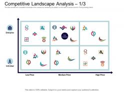 Competitive landscape analysis medium price equity collective financing ppt brochure